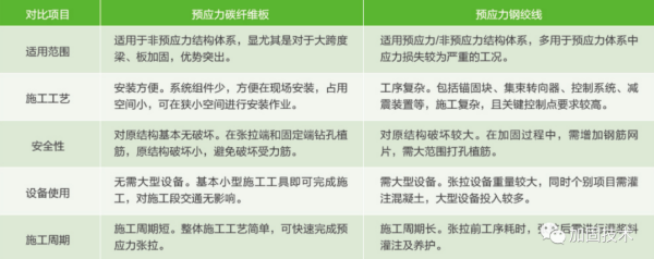 惠城加固公司深度解析桥梁碳纤维板加固技术